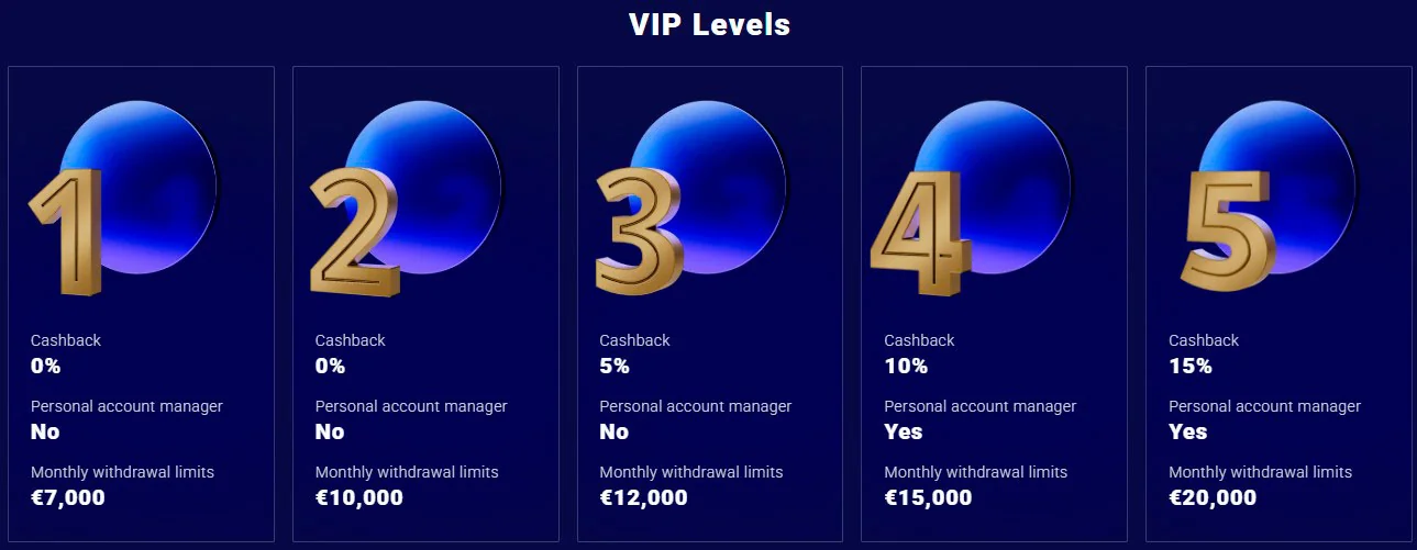vip frumzi καζίνο